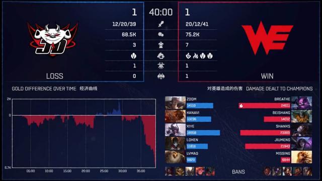  电竞裁判系统智能化 实时判罚保障赛事公平性