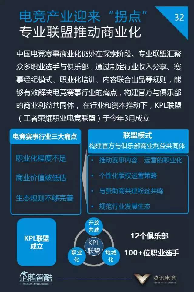  电竞周边产品热销，粉丝经济持续升温